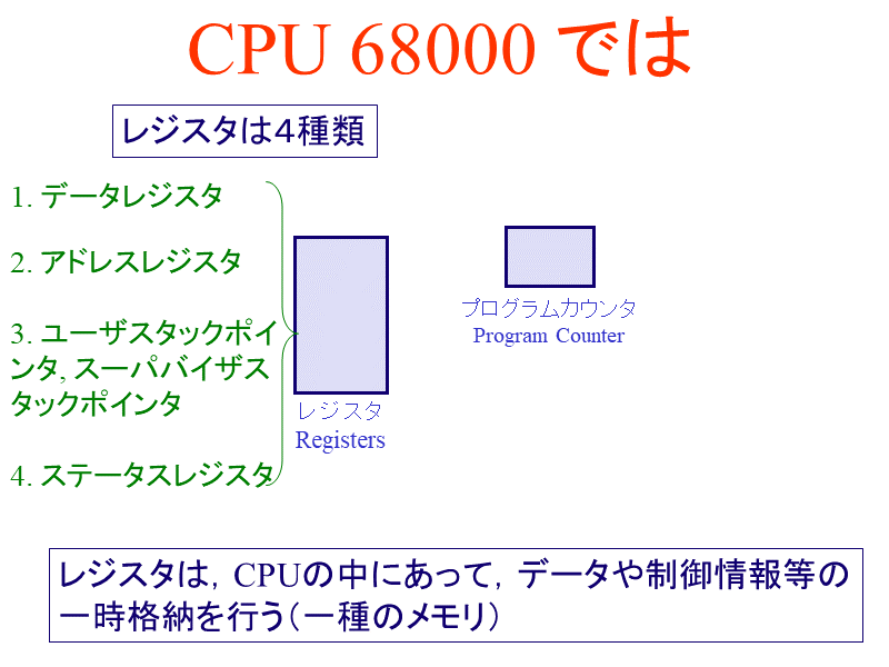 CPU 68000 では