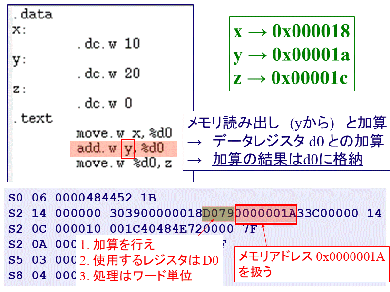 x → 0x000018
y → 0x00001a
z → 0x00001c