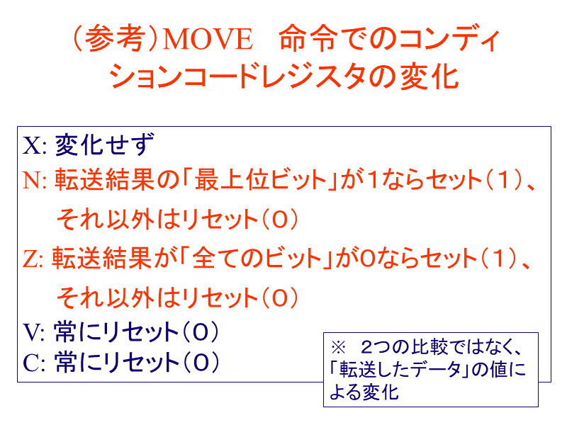 （参考）MOVE　命令でのコンディションコードレジスタの変化