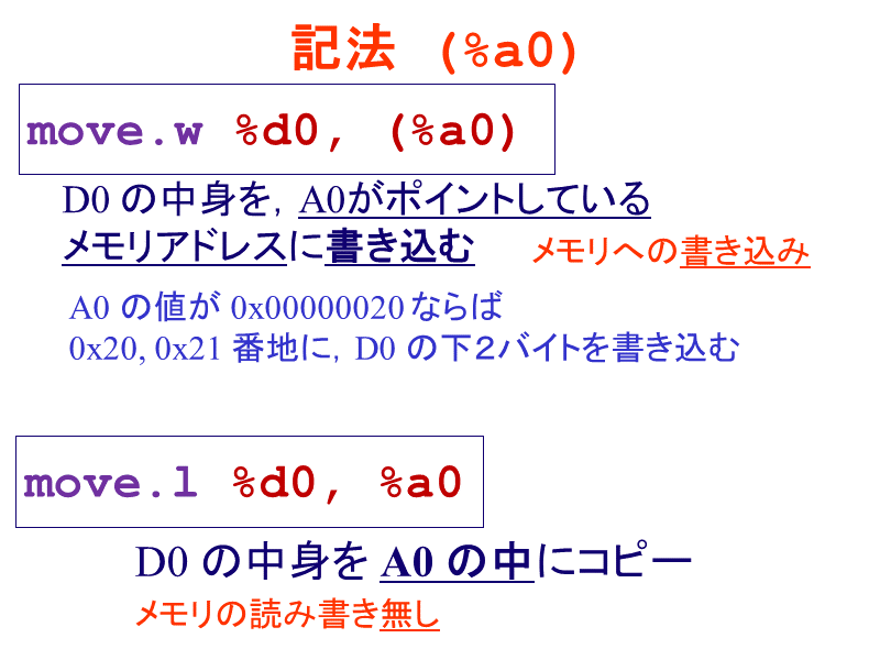 記法 (%a0)