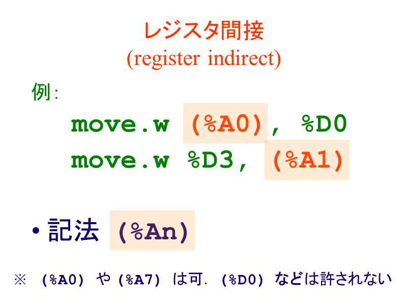 レジスタ間接 (register indirect)