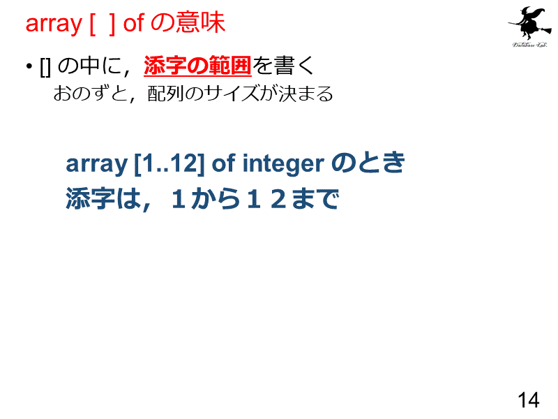 array [  ] of の意味