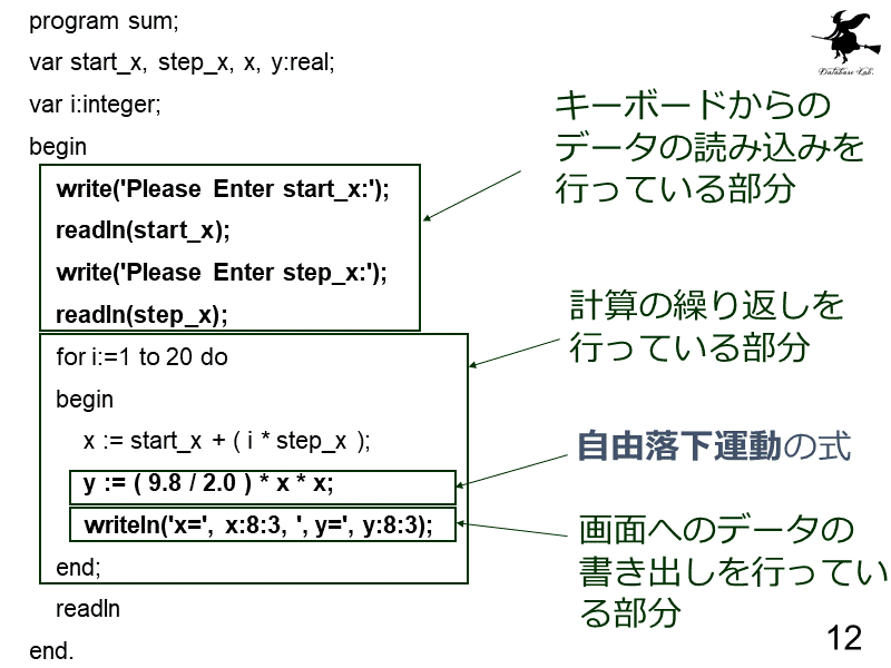 program sum;
var start_x, step_x, x, y:r...
