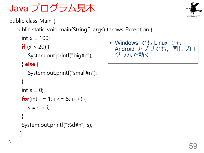 Java プログラム見本