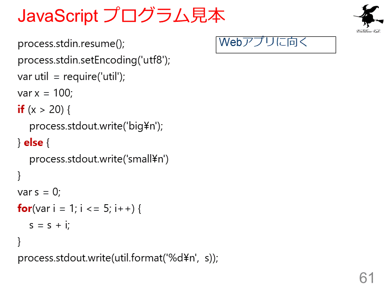JavaScript プログラム見本