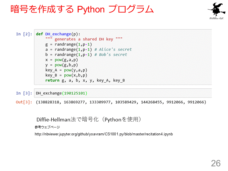 暗号を作成する Python プログラム