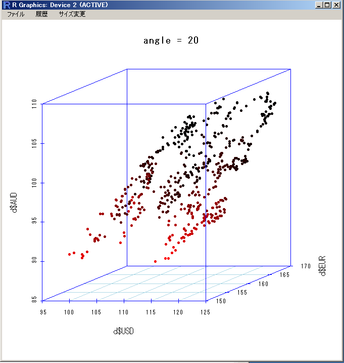 R を用いての3次元の散布図の作成