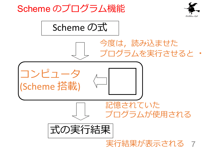 Scheme のプログラム機能