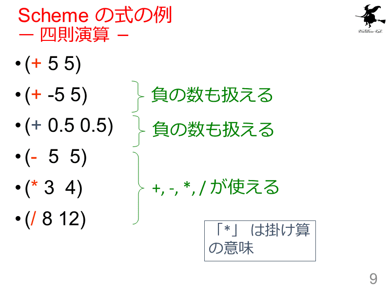 Scheme の式の例ー 四則演算 −