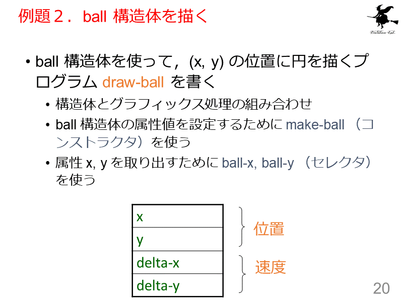 例題２．ball 構造体を描く
