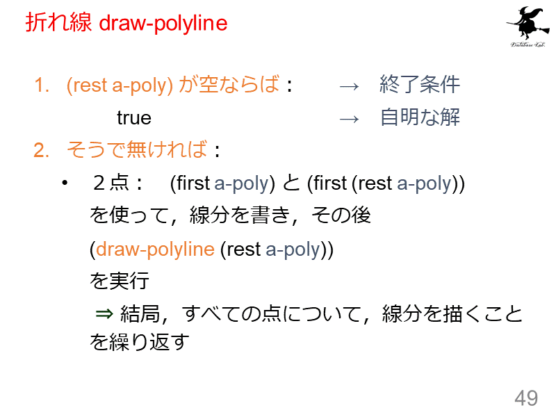 折れ線 draw-polyline
