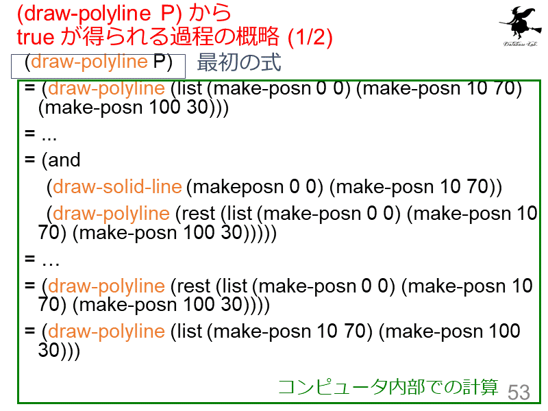 (draw-polyline P) から true が得られる過程の概略 (1/2)