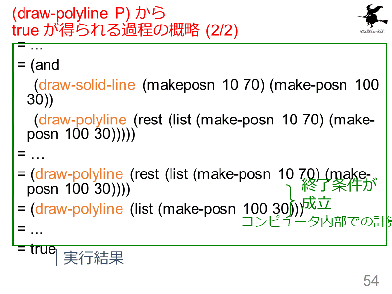 (draw-polyline P) から true が得られる過程の概略 (2/2)
