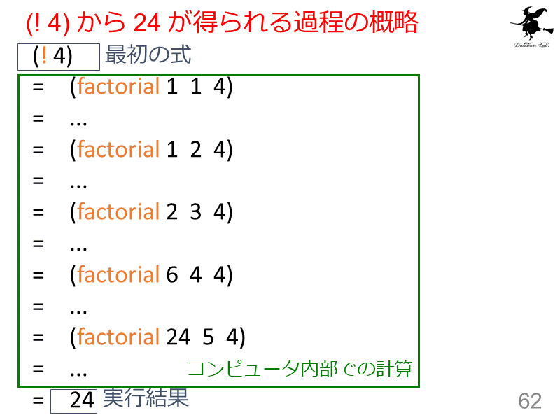 (! 4) から 24 が得られる過程の概略
