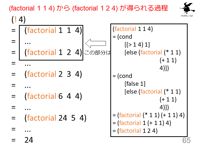 (factorial 1 1 4) から (factorial 1 2 4) が得られる過程