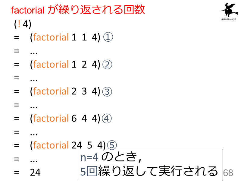 factorial が繰り返される回数