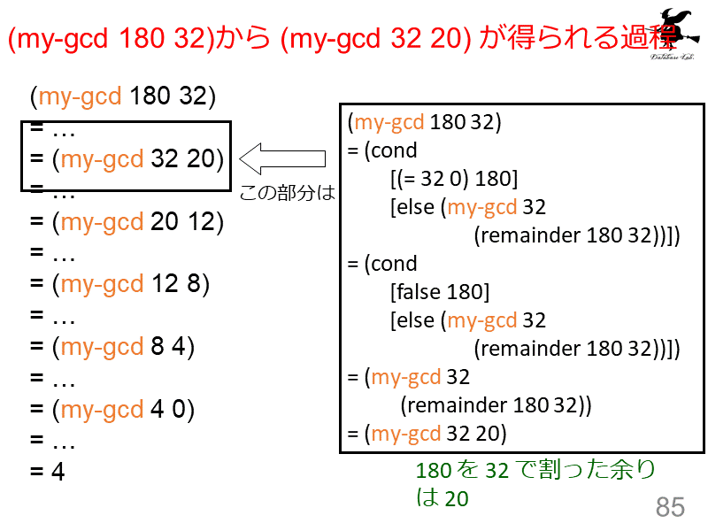 (my-gcd 180 32)から (my-gcd 32 20) が得られる過程