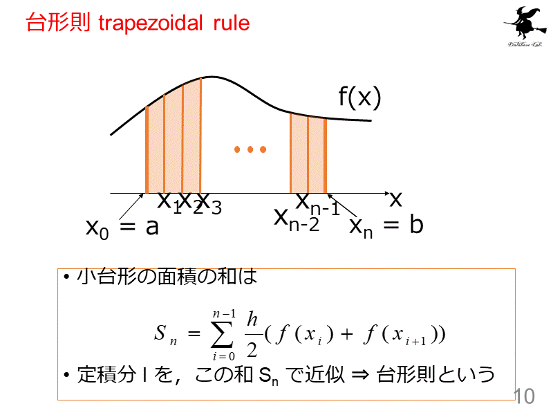 台形則 trapezoidal rule