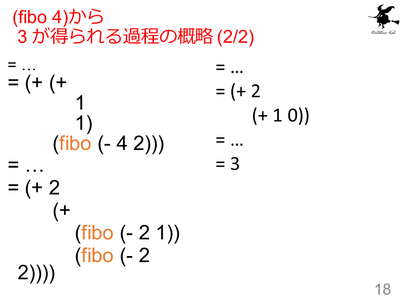 (fibo 4)から  3 が得られる過程の概略 (2/2)