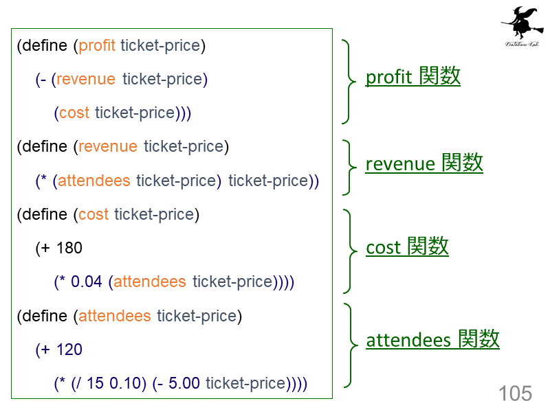 (define (profit ticket-price)
    (- (re...