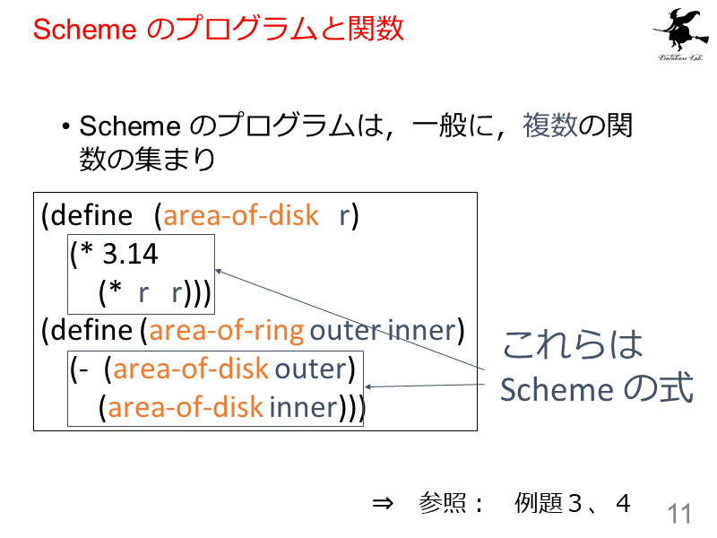 Scheme のプログラムと関数