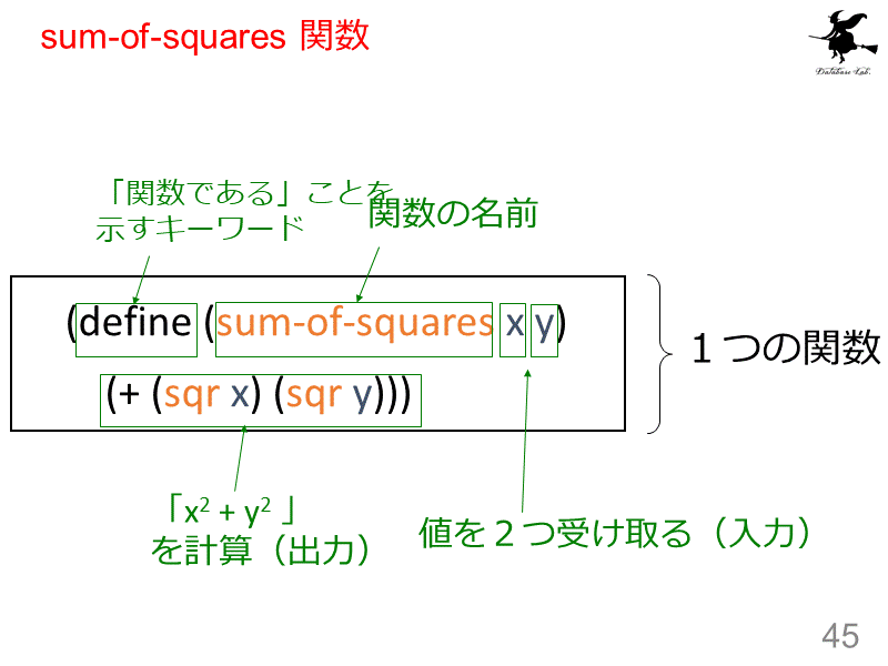 sum-of-squares 関数