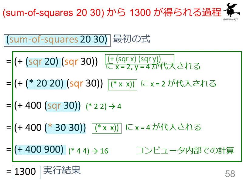 (sum-of-squares 20 30) から 1300 が得られる過程
