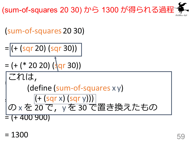 (sum-of-squares 20 30) から 1300 が得られる過程