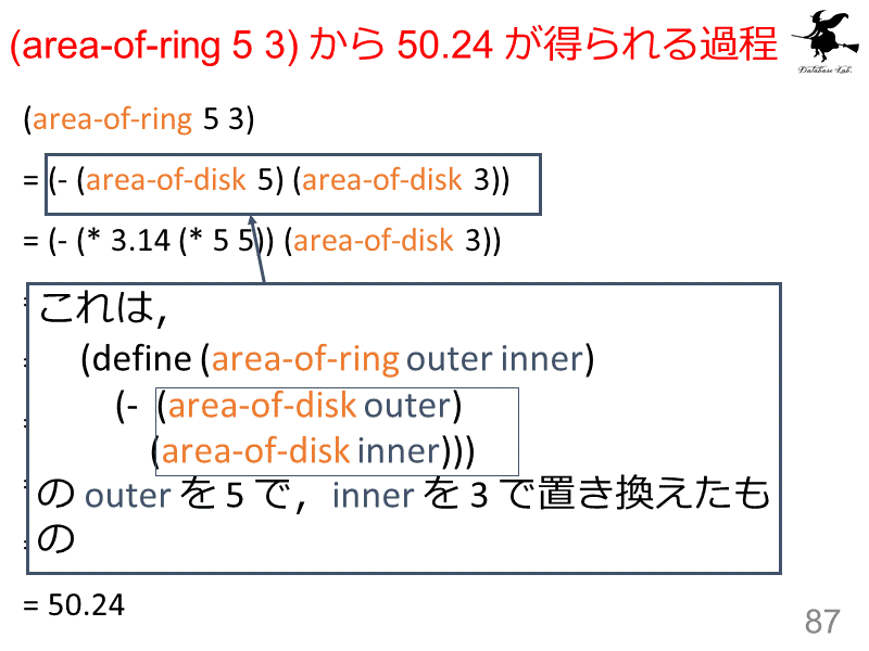 (area-of-ring 5 3) から 50.24 が得られる過程