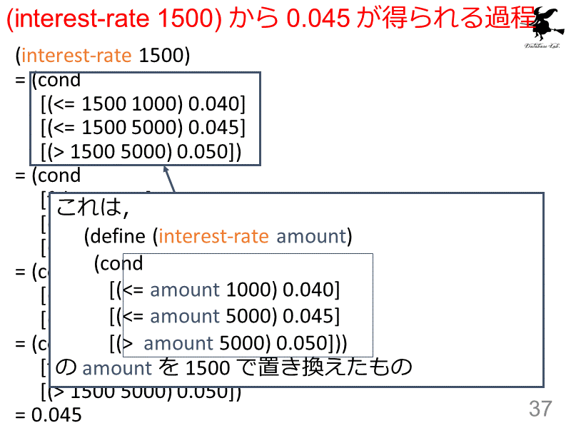 (interest-rate 1500) から 0.045 が得られる過程