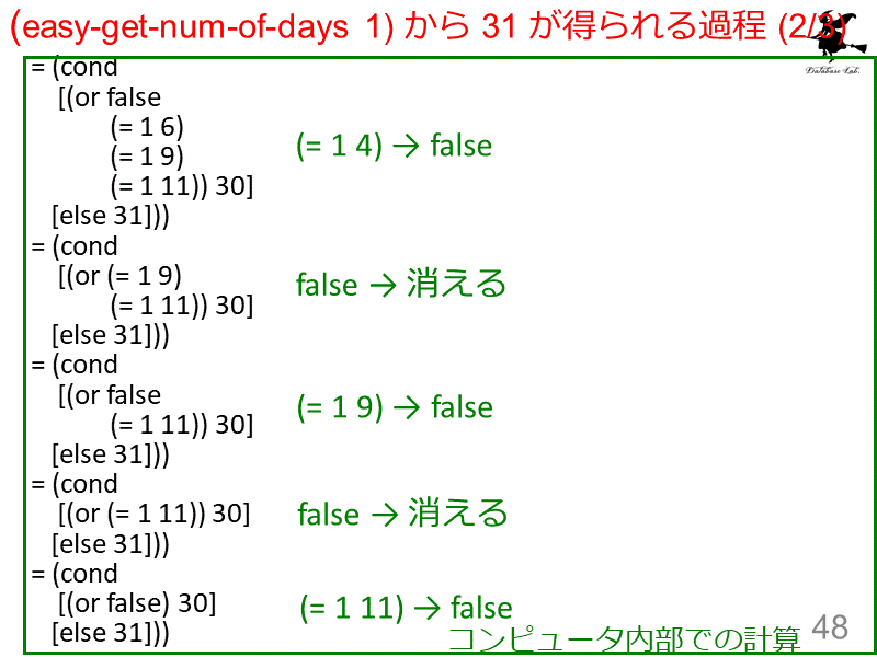 (easy-get-num-of-days 1) から 31 が得られる過程 (2/3)