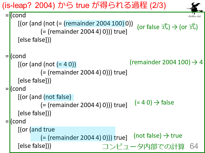 (is-leap? 2004) から true が得られる過程 (2/3)