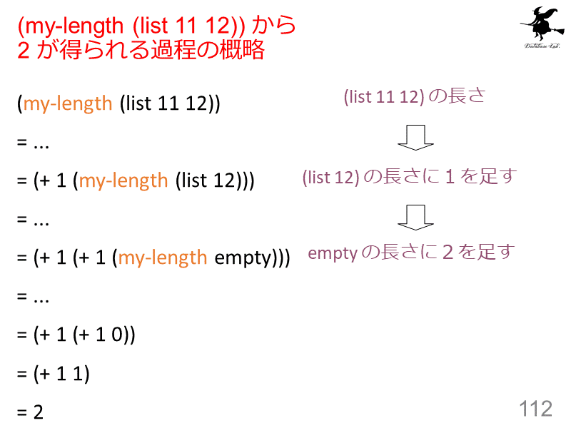 (my-length (list 11 12)) から 2 が得られる過程の概略