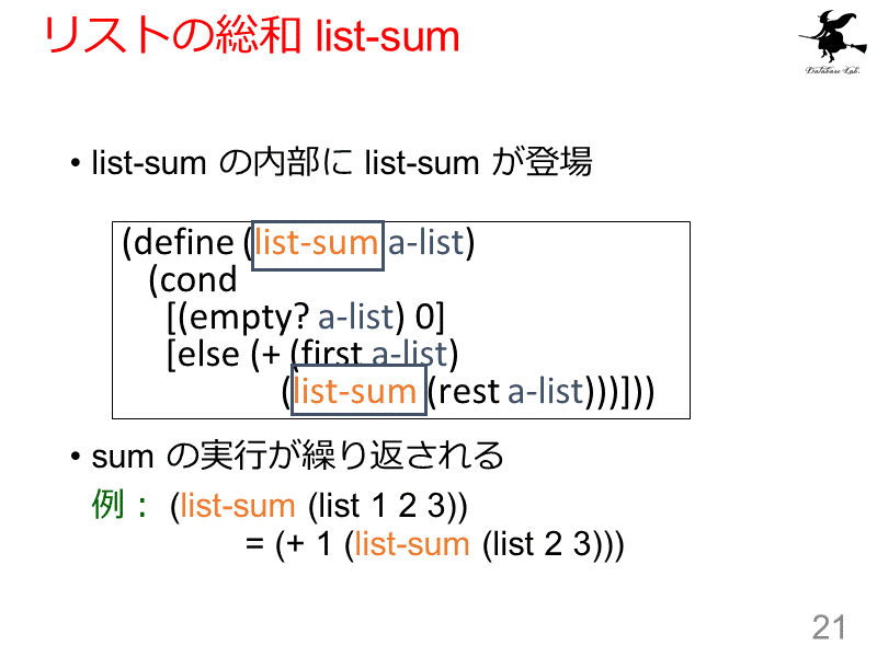 リストの総和 list-sum