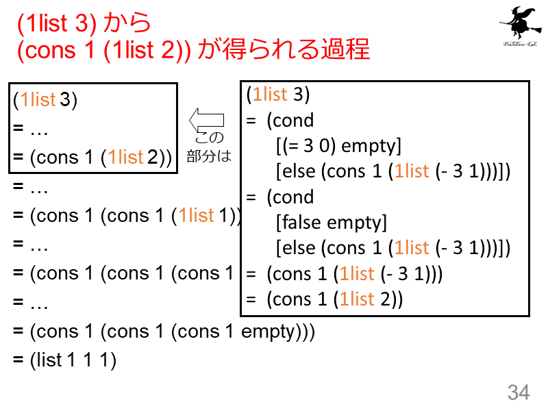 (1list 3) から  (cons 1 (1list 2)) が得られる過程