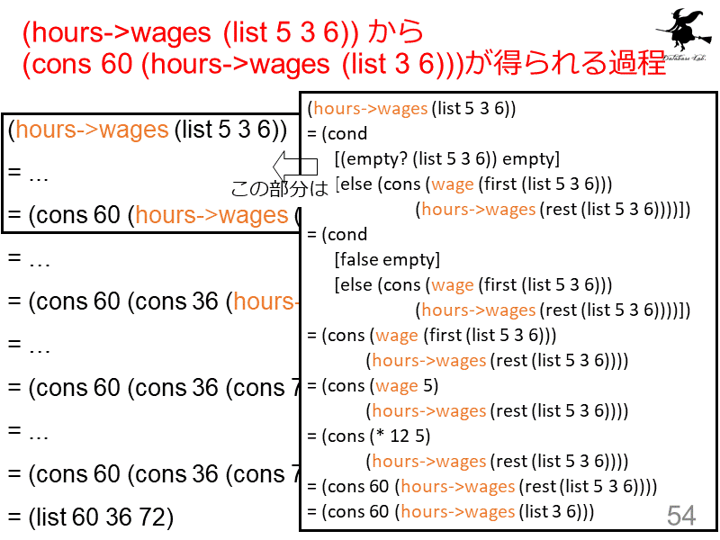 (hours->wages (list 5 3 6)) から  (cons 60 (hours->wages (list 3 6)))が得られる過程