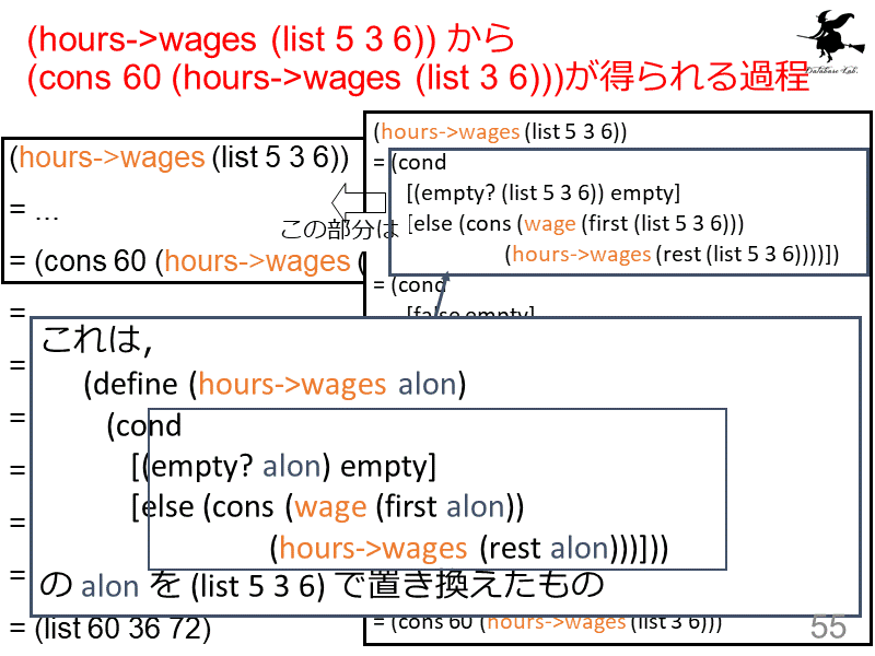 (hours->wages (list 5 3 6)) から  (cons 60 (hours->wages (list 3 6)))が得られる過程
