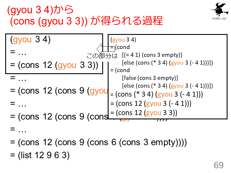 (gyou 3 4)から  (cons (gyou 3 3)) が得られる過程