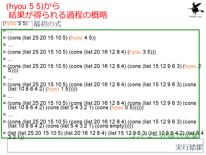 (hyou 5 5)から  結果が得られる過程の概略