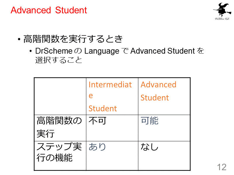 Advanced Student