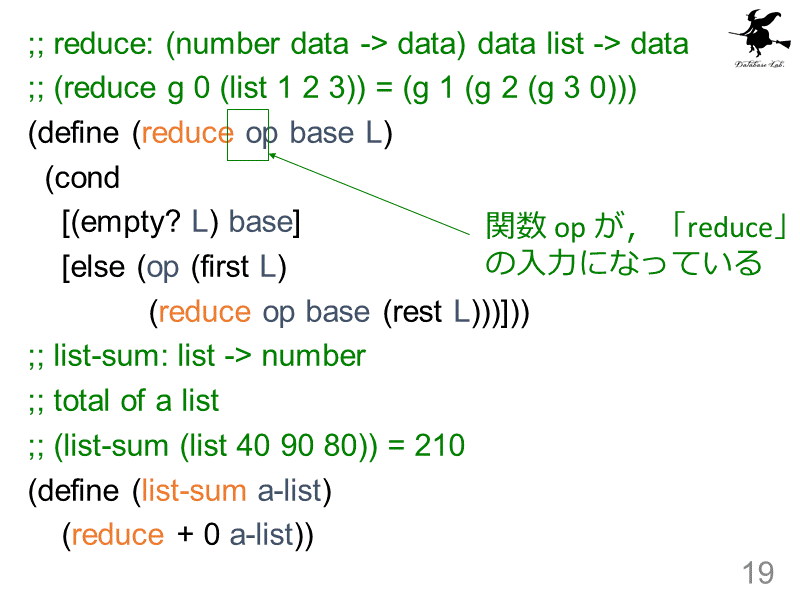 ;; reduce: (number data -> data) data li...