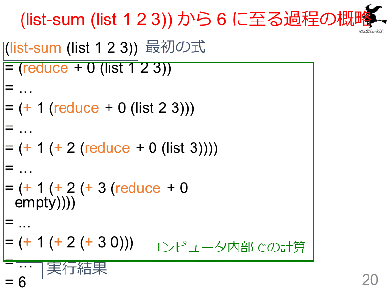 (list-sum (list 1 2 3)) から 6 に至る過程の概略