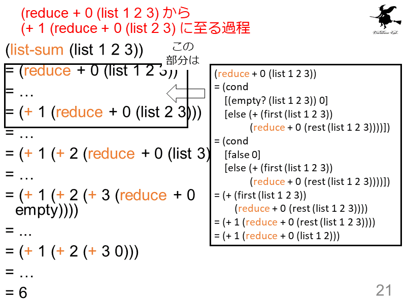 (reduce + 0 (list 1 2 3) から(+ 1 (reduce + 0 (list 2 3) に至る過程