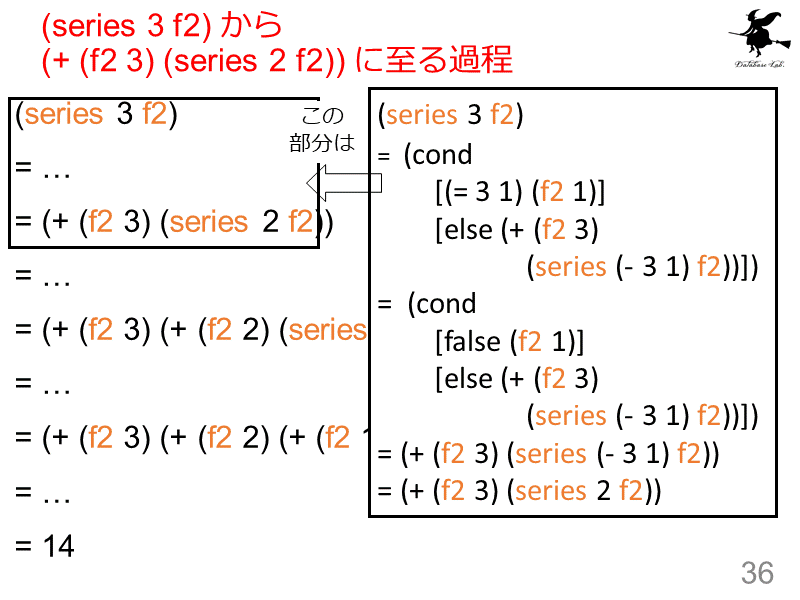 (series 3 f2) から (+ (f2 3) (series 2 f2)) に至る過程