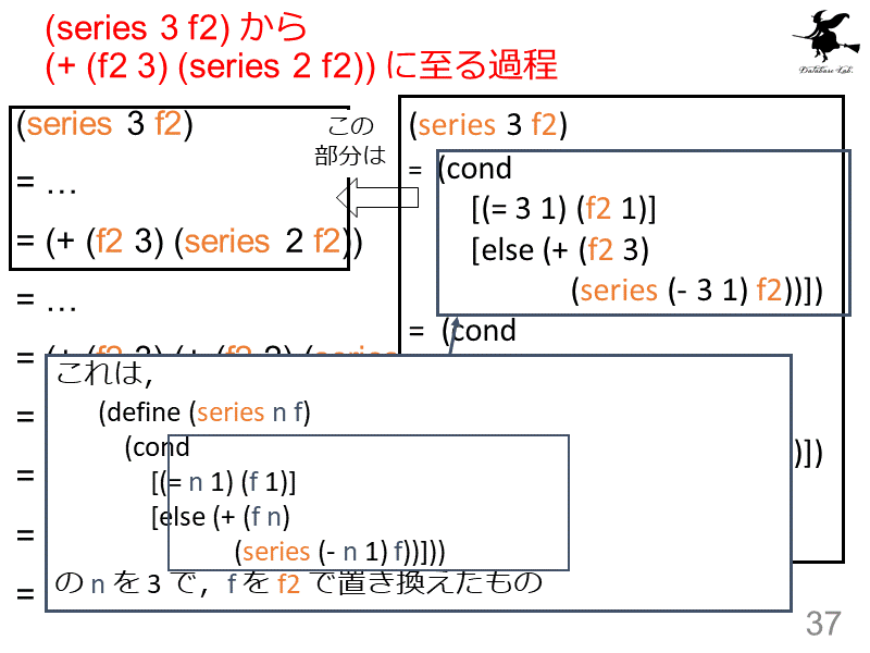 (series 3 f2) から (+ (f2 3) (series 2 f2)) に至る過程